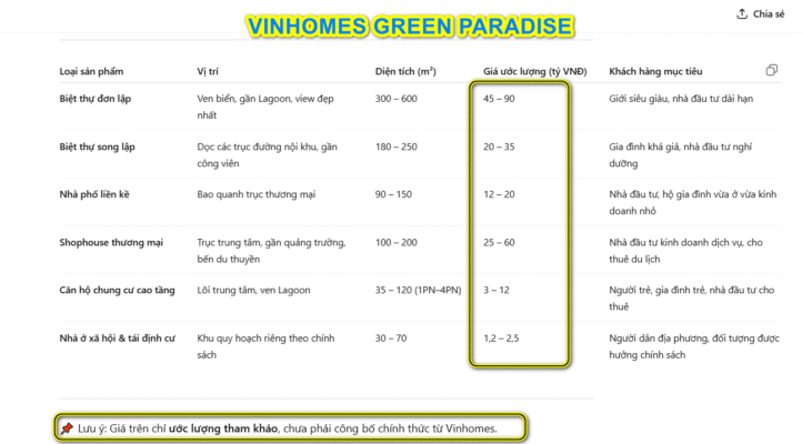Bảng giá Vinhomes Green Paradise Cần Giờ 2025 – Tham khảo giá biệt thự, shophouse, căn hộ